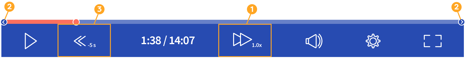 Navigation bar of video player