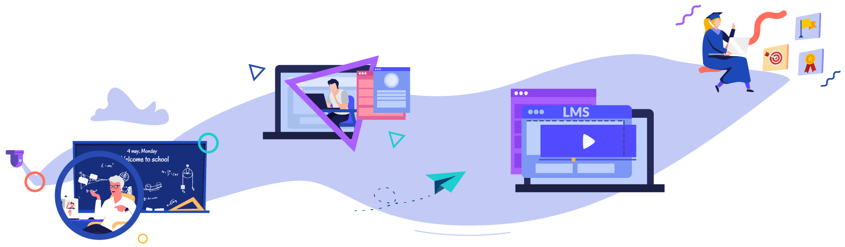 UbiCast Workflow